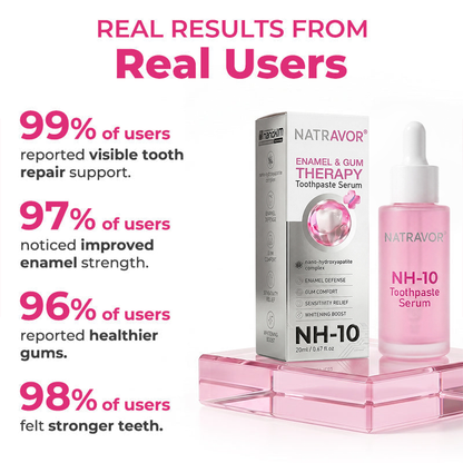Natravor® Thismile NH-10 Toothpaste Serum for Enamel and Gum Care – Advanced Therapy