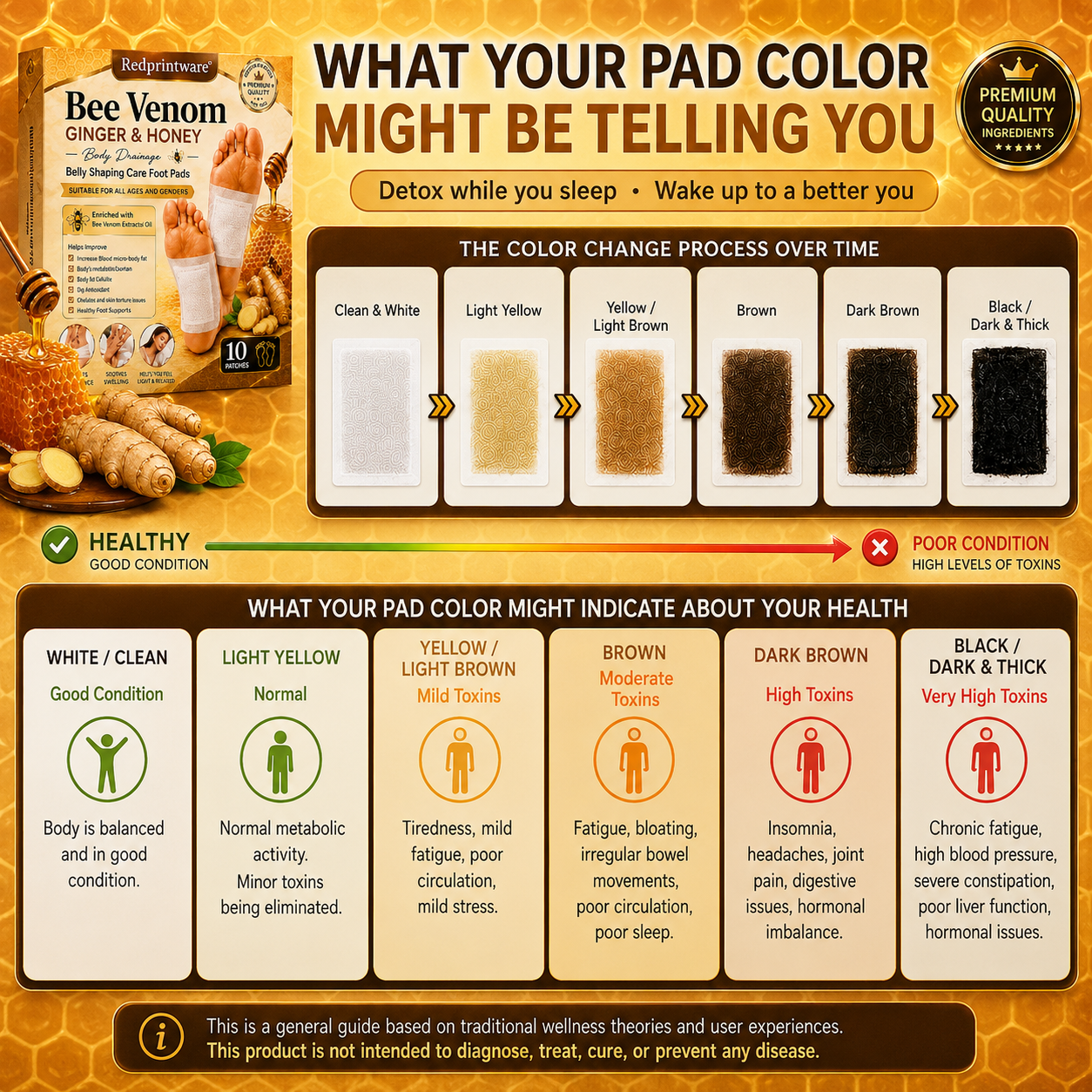 Redprintware® Bee Venom Ginger & Honey Care Foot Pads - Alin