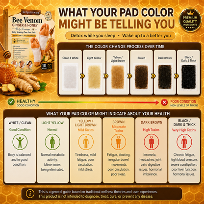Redprintware® Bee Venom Ginger & Honey Care Foot Pads - Alin
