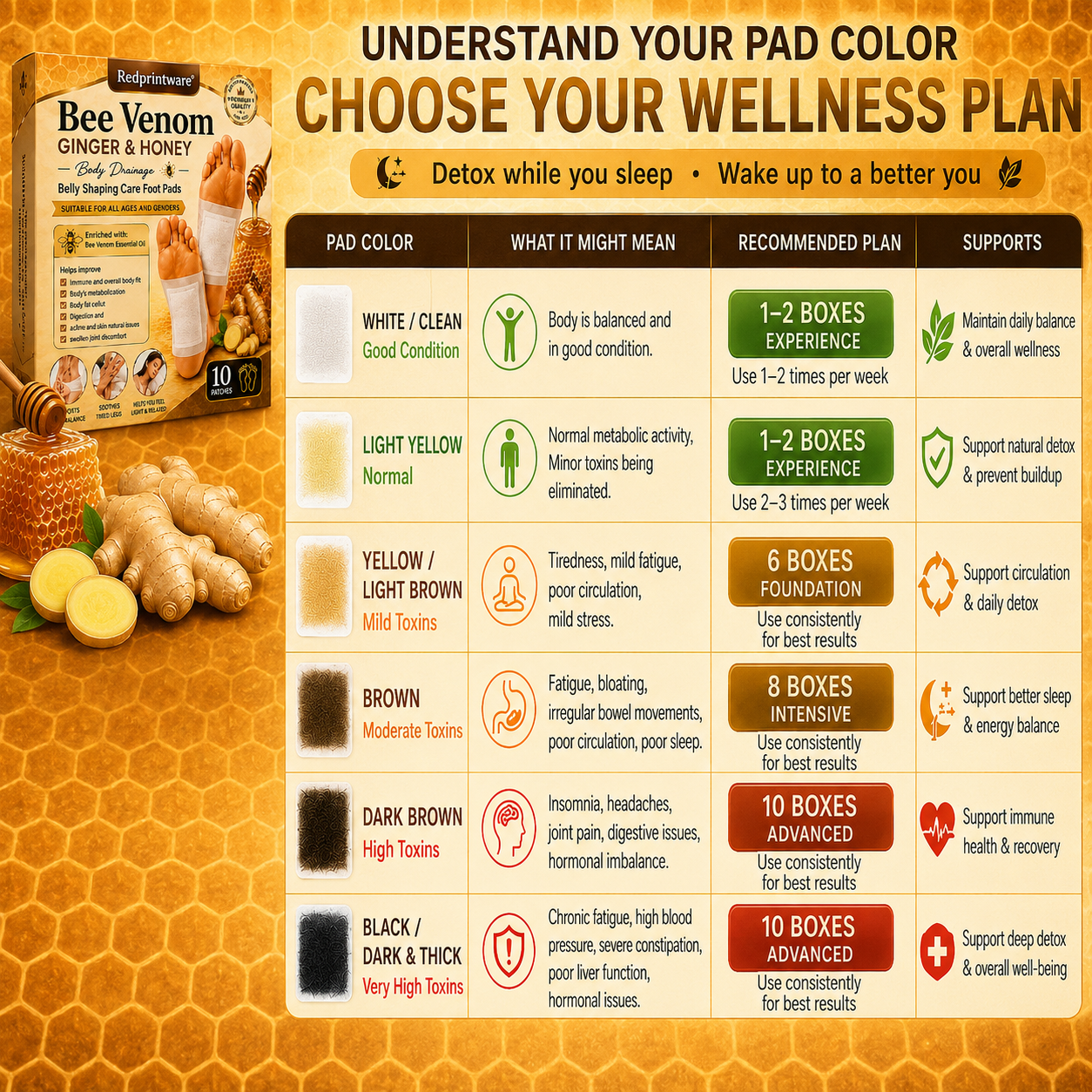 Redprintware® Bee Venom Ginger & Honey Care Foot Pads - Alin