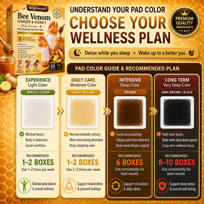 Redprintware® Bee Venom Ginger & Honey Care Foot Pads - Alin